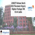 LNMIIT Placement Report 2025 Out; Highest Package at INR 55.64 LPA